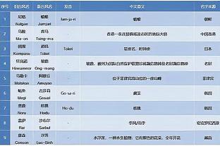 生命不息训练不止！西蒙斯继续晒出休赛期苦练照？