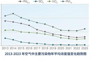 卢：我效力湖人期间洛城德比几乎一边倒 现在两队旗鼓相当了