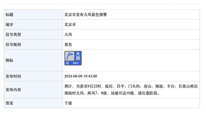 开拓者首季场均15.7分！布罗格登谈未来：一切都未知 喜欢待这里