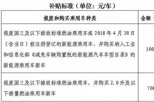 ?小卡缺阵且威少首发时 后者场均26.3分5.5板8.8助&三分44.8%